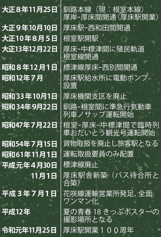 ＪＲ花咲線　厚岸－厚床間開通100周年