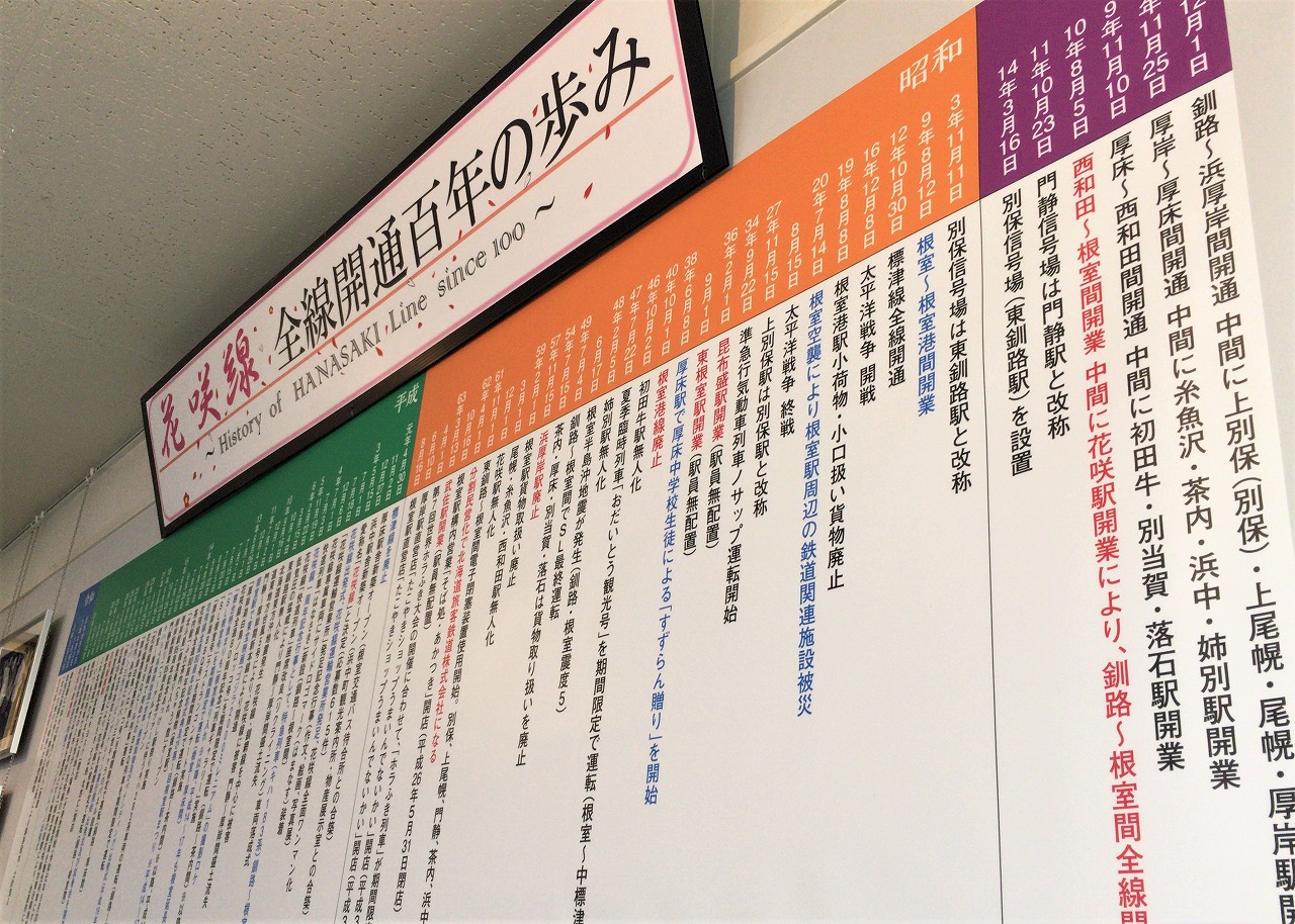 ＪＲ花咲線 全線開通百周年の歩み