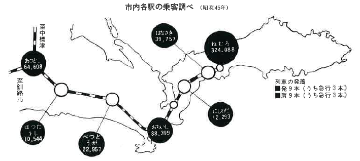 JR花咲線全通・根室駅開業100周年